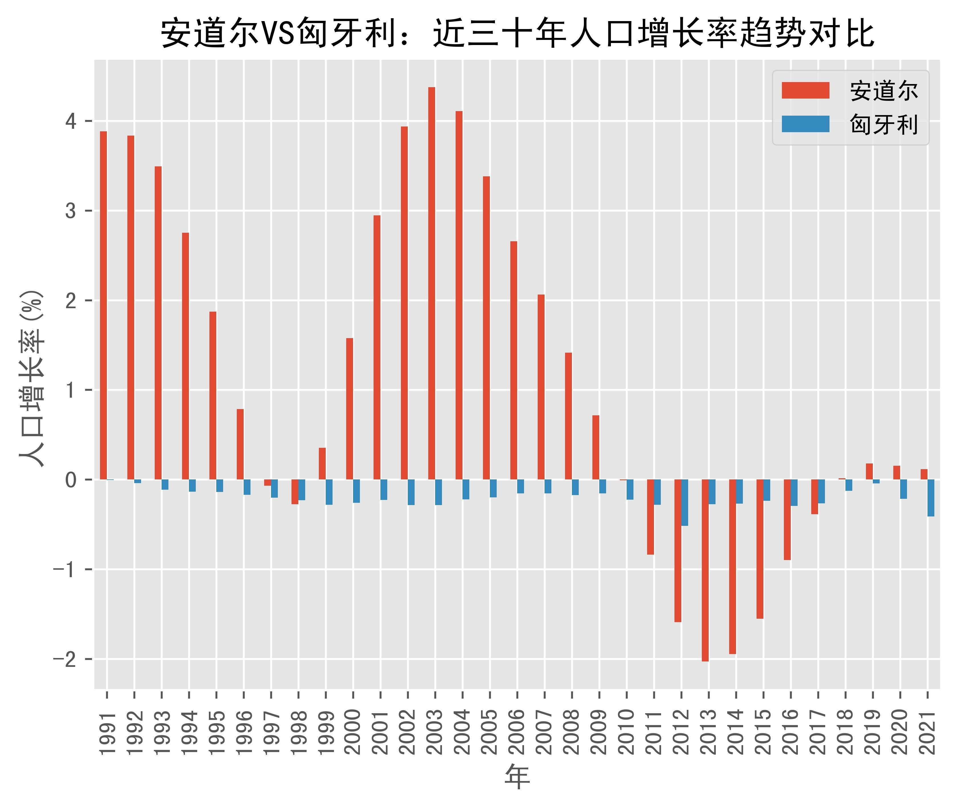 匈牙利客场-逆转安道尔，迭洛胡梅开纪录